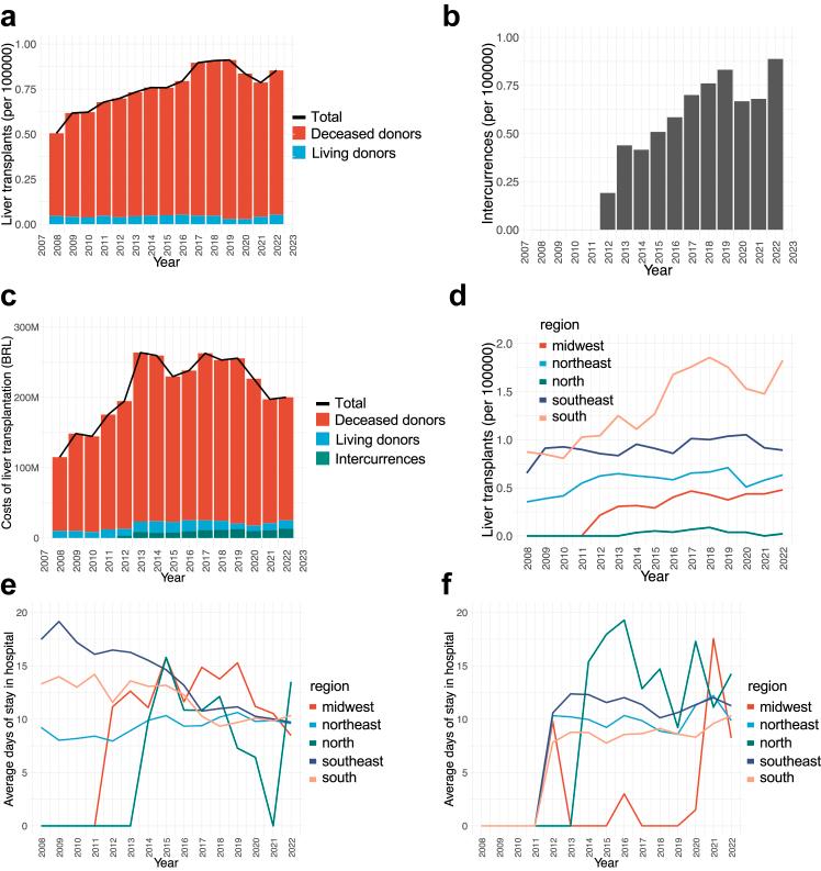 https://cdn.ncbi.nlm.nih.gov/pmc/blobs/bf92/11117060/816e1500c276/gr5.jpg