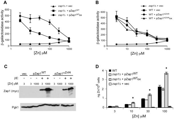 https://cdn.ncbi.nlm.nih.gov/pmc/blobs/bf92/3142189/0cbc7ca59166/pone.0022535.g008.jpg