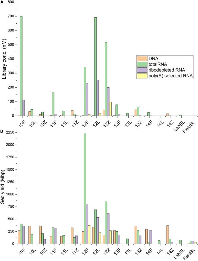 https://cdn.ncbi.nlm.nih.gov/pmc/blobs/bf93/9168539/a2dfa188ee54/fmicb-13-894893-g003.jpg