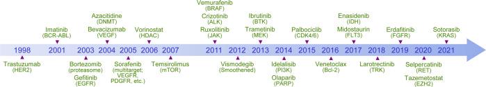 https://cdn.ncbi.nlm.nih.gov/pmc/blobs/bf94/9636149/b29a4b2dbb34/12276_2022_864_Fig1_HTML.jpg