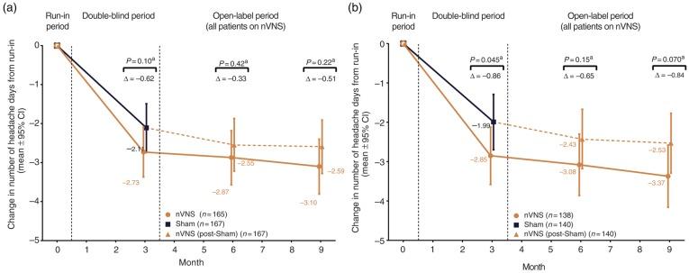 https://cdn.ncbi.nlm.nih.gov/pmc/blobs/bf99/6791025/f0659cf03a19/10.1177_0333102419876920-fig5.jpg