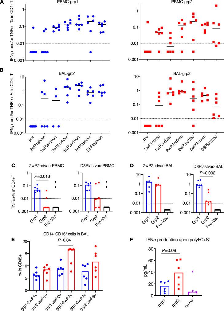 https://cdn.ncbi.nlm.nih.gov/pmc/blobs/bf99/8262352/0520010265c3/jciinsight-6-148494-g128.jpg