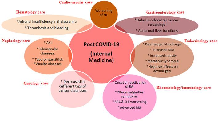 https://cdn.ncbi.nlm.nih.gov/pmc/blobs/bf99/8485600/0e1d470b7afc/HSR2-4-e386-g001.jpg