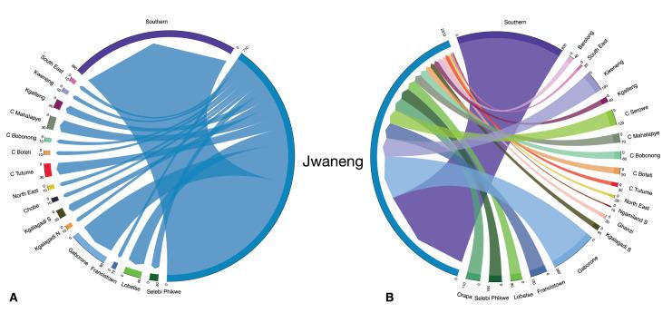https://cdn.ncbi.nlm.nih.gov/pmc/blobs/bf9b/10476964/012a53038a47/elife-85435-fig6.jpg