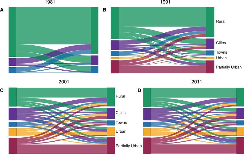 https://cdn.ncbi.nlm.nih.gov/pmc/blobs/bf9b/10476964/98ec44e53148/elife-85435-fig8.jpg