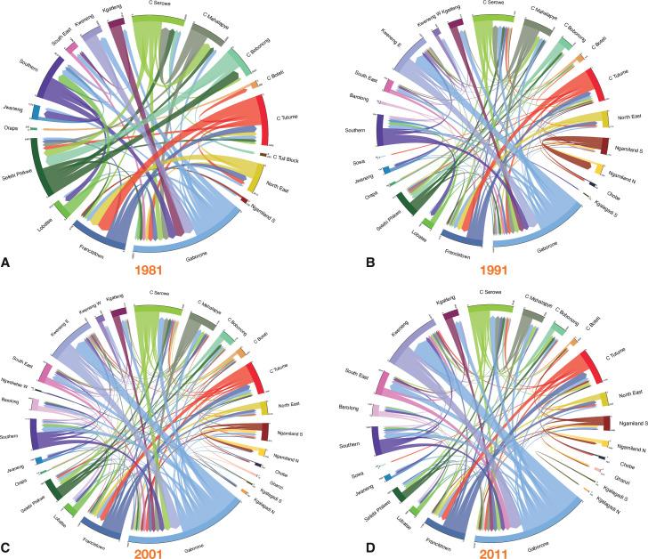 https://cdn.ncbi.nlm.nih.gov/pmc/blobs/bf9b/10476964/9e15c193321e/elife-85435-fig4.jpg