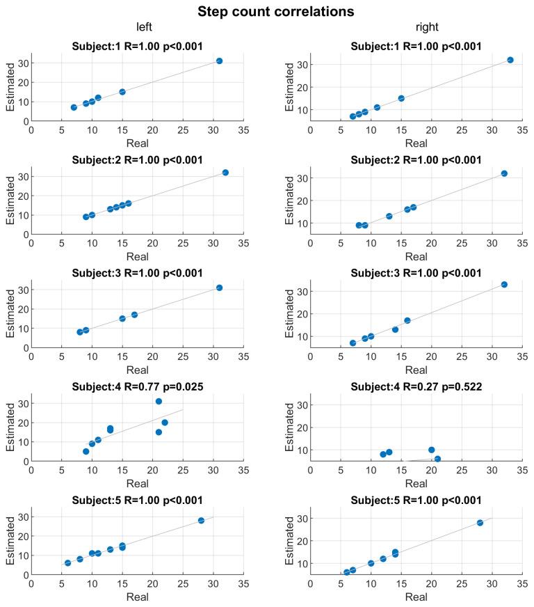 https://cdn.ncbi.nlm.nih.gov/pmc/blobs/bf9f/8915029/4eded3d4fd1f/sensors-22-01761-g007.jpg