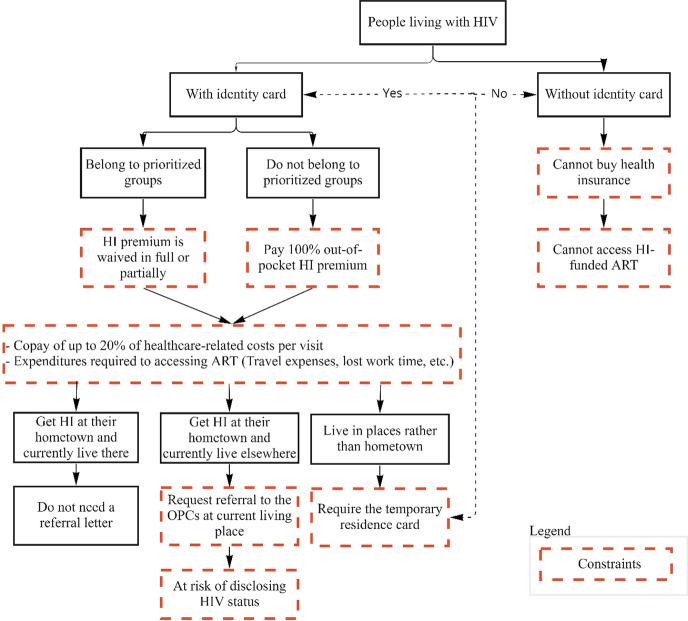 https://cdn.ncbi.nlm.nih.gov/pmc/blobs/bfa1/10088760/023f2d538e42/41271_2023_411_Fig2_HTML.jpg
