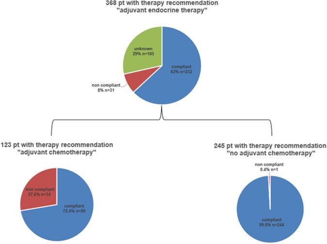 https://cdn.ncbi.nlm.nih.gov/pmc/blobs/bfa1/11230949/431dbd115cc2/10549_2024_7346_Fig2_HTML.jpg