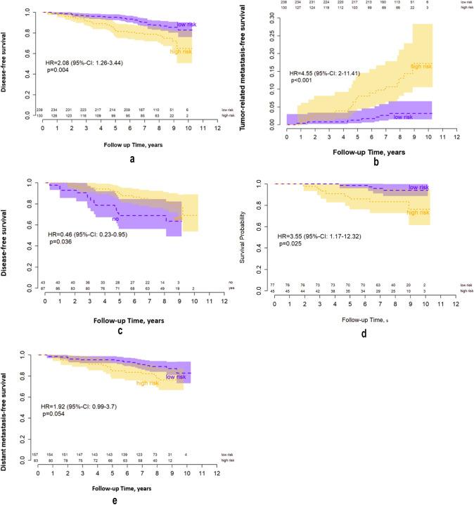 https://cdn.ncbi.nlm.nih.gov/pmc/blobs/bfa1/11230949/65c6687f14ac/10549_2024_7346_Fig3_HTML.jpg