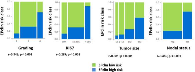 https://cdn.ncbi.nlm.nih.gov/pmc/blobs/bfa1/11230949/e885fb78b1ae/10549_2024_7346_Fig4_HTML.jpg