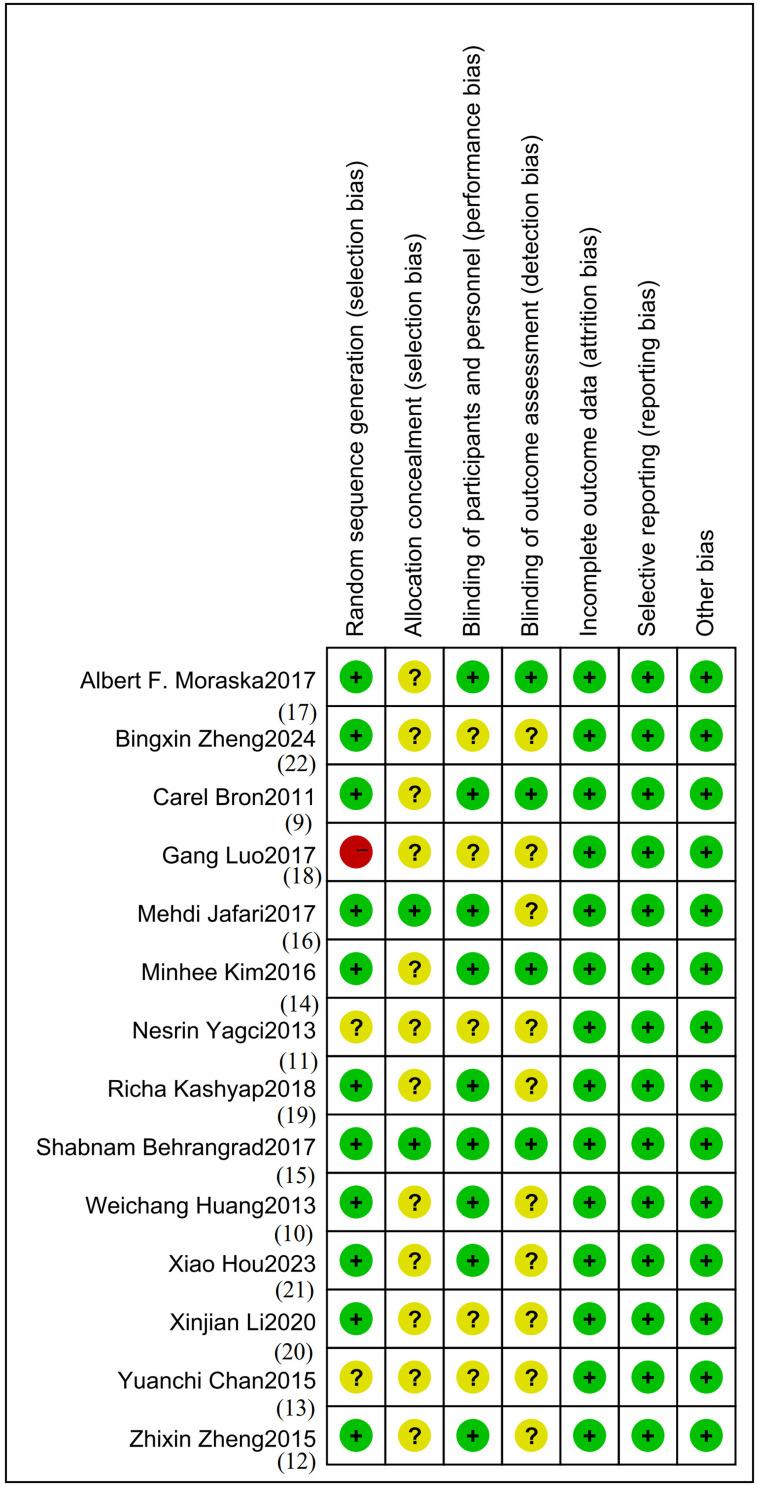 https://cdn.ncbi.nlm.nih.gov/pmc/blobs/bfa1/11998942/1af2e16ba32f/JPR-18-1923-g0003.jpg