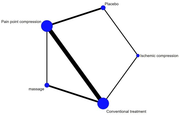 https://cdn.ncbi.nlm.nih.gov/pmc/blobs/bfa1/11998942/56f3c76944be/JPR-18-1923-g0004.jpg