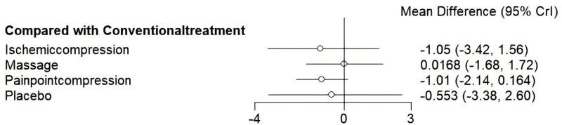 https://cdn.ncbi.nlm.nih.gov/pmc/blobs/bfa1/11998942/6aee02f07176/JPR-18-1923-g0005.jpg