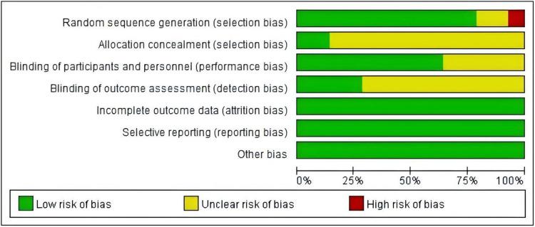 https://cdn.ncbi.nlm.nih.gov/pmc/blobs/bfa1/11998942/778503ff6719/JPR-18-1923-g0002.jpg