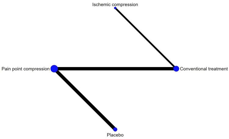 https://cdn.ncbi.nlm.nih.gov/pmc/blobs/bfa1/11998942/ce2b8205cb0f/JPR-18-1923-g0007.jpg
