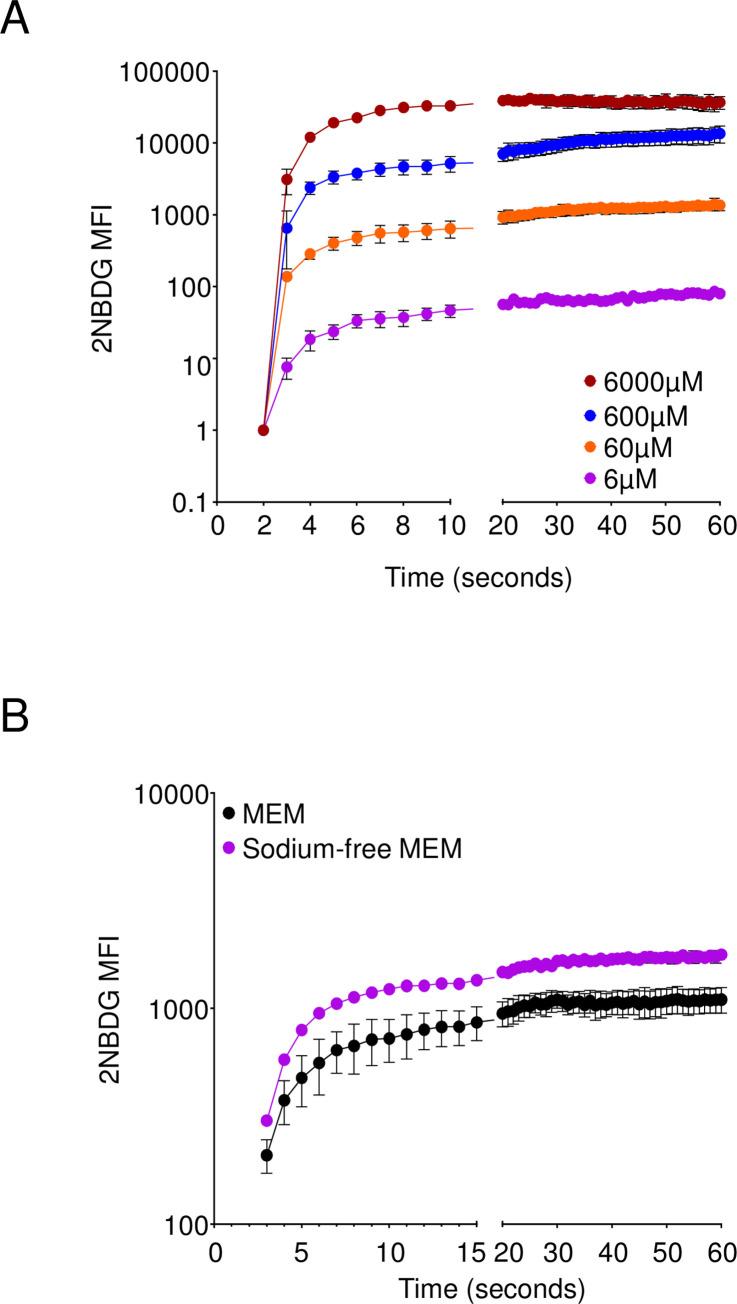 https://cdn.ncbi.nlm.nih.gov/pmc/blobs/bfa2/9401136/29dd40ecf780/pone.0261801.g009.jpg