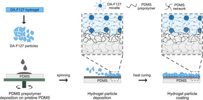 https://cdn.ncbi.nlm.nih.gov/pmc/blobs/bfa2/9682518/12b4846464e4/mt2c00705_0001.jpg