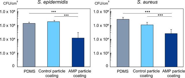 https://cdn.ncbi.nlm.nih.gov/pmc/blobs/bfa2/9682518/7102d60f529b/mt2c00705_0006.jpg