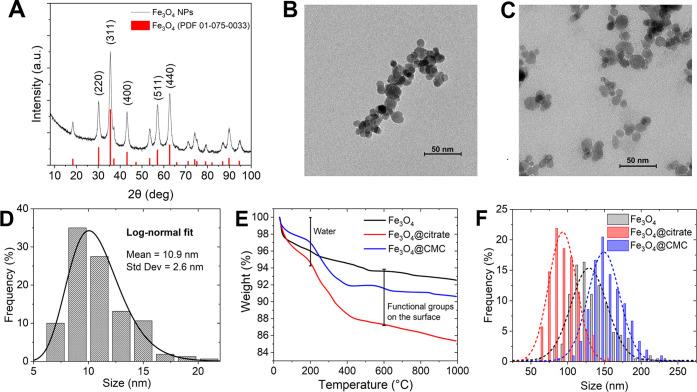https://cdn.ncbi.nlm.nih.gov/pmc/blobs/bfa6/9850460/1568f02936d1/ao2c06244_0003.jpg