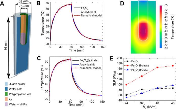https://cdn.ncbi.nlm.nih.gov/pmc/blobs/bfa6/9850460/58ac3d84f4c3/ao2c06244_0006.jpg