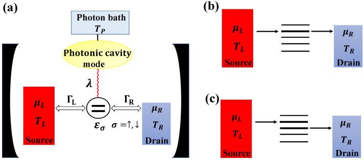 https://cdn.ncbi.nlm.nih.gov/pmc/blobs/bfa7/10047699/8674b1645278/entropy-25-00498-g001.jpg