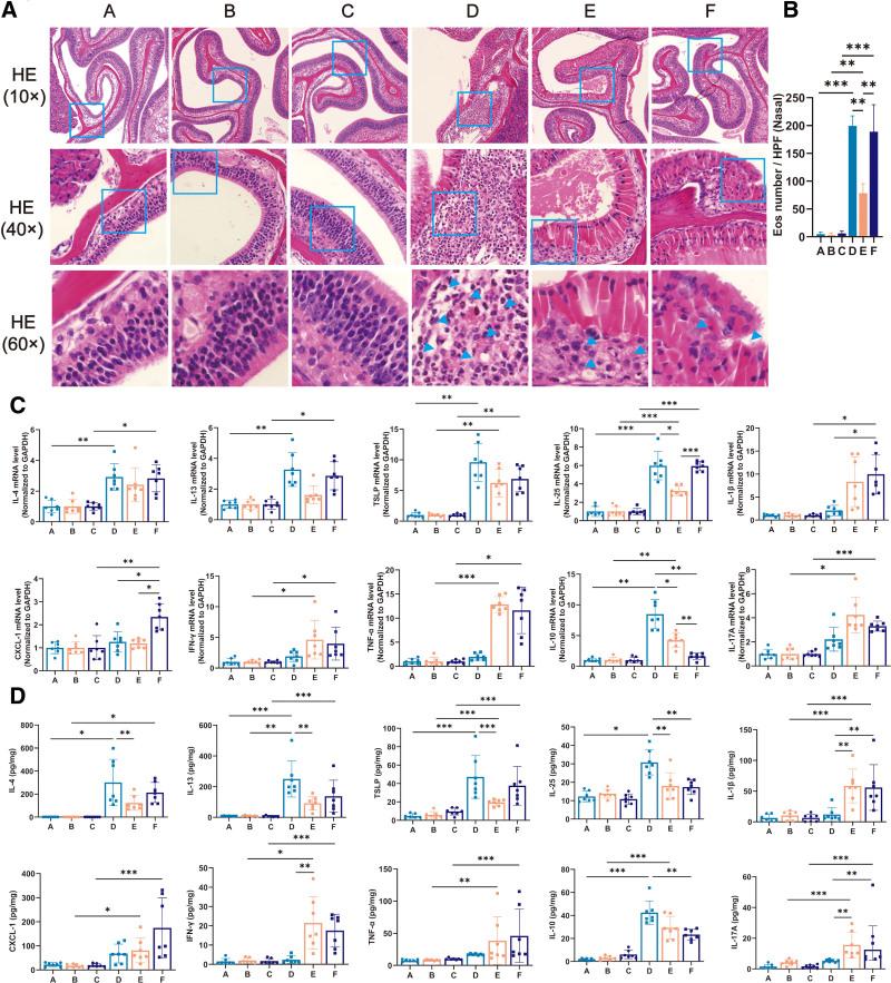 https://cdn.ncbi.nlm.nih.gov/pmc/blobs/bfa7/10715747/078ac3d6db73/pa9-13-164-g004.jpg