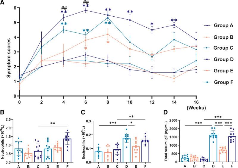 https://cdn.ncbi.nlm.nih.gov/pmc/blobs/bfa7/10715747/086574652511/pa9-13-164-g002.jpg