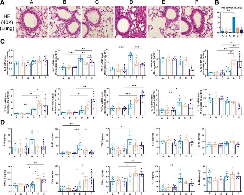https://cdn.ncbi.nlm.nih.gov/pmc/blobs/bfa7/10715747/efa377f5a8ee/pa9-13-164-g007.jpg