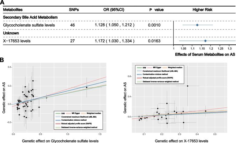 https://cdn.ncbi.nlm.nih.gov/pmc/blobs/bfa7/11325614/7835a0598ce3/13048_2024_1486_Fig6_HTML.jpg