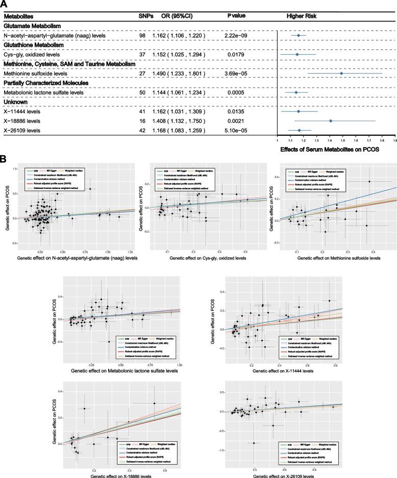 https://cdn.ncbi.nlm.nih.gov/pmc/blobs/bfa7/11325614/f8c058687367/13048_2024_1486_Fig5_HTML.jpg