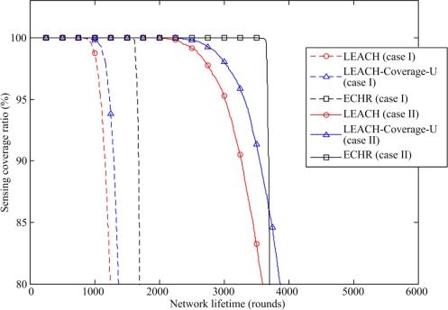 https://cdn.ncbi.nlm.nih.gov/pmc/blobs/bfa7/3231342/2c879df94166/sensors-11-03418f9.jpg