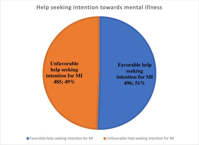https://cdn.ncbi.nlm.nih.gov/pmc/blobs/bfa9/11469537/7ecd5a980566/pone.0310512.g005.jpg