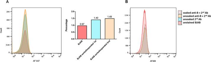 https://cdn.ncbi.nlm.nih.gov/pmc/blobs/bfa9/12090725/dfe017d827ca/jvi.00143-25.f003.jpg