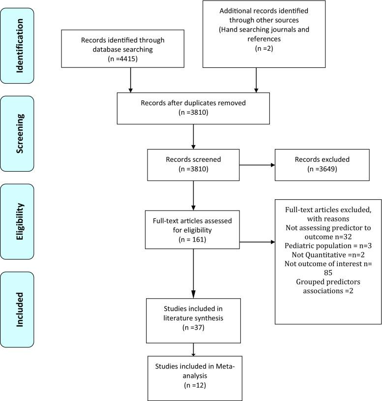 https://cdn.ncbi.nlm.nih.gov/pmc/blobs/bfad/6541585/4cf163932558/520_2019_4773_Fig1_HTML.jpg