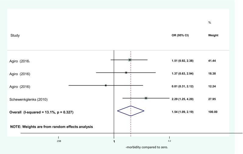 https://cdn.ncbi.nlm.nih.gov/pmc/blobs/bfad/6541585/72451e0d70d8/520_2019_4773_Fig4_HTML.jpg