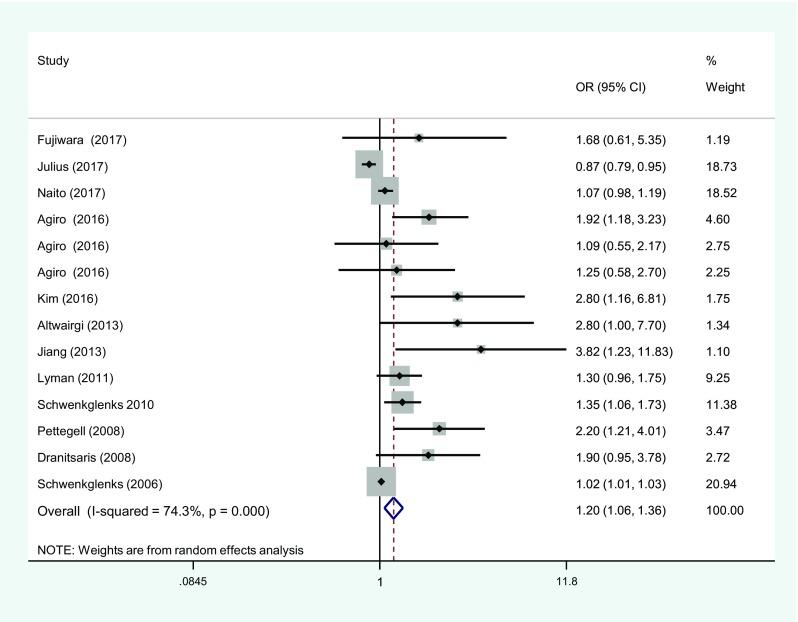 https://cdn.ncbi.nlm.nih.gov/pmc/blobs/bfad/6541585/f3913b0202c4/520_2019_4773_Fig2_HTML.jpg
