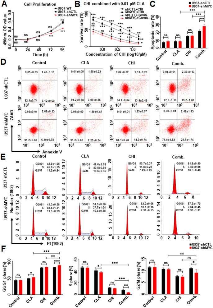 https://cdn.ncbi.nlm.nih.gov/pmc/blobs/bfb0/9972767/8481ee6b613a/40164_2023_383_Fig6_HTML.jpg