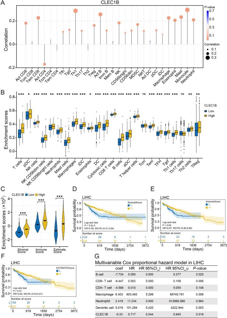 https://cdn.ncbi.nlm.nih.gov/pmc/blobs/bfb1/10262401/525bcd267801/12935_2023_2939_Fig4_HTML.jpg