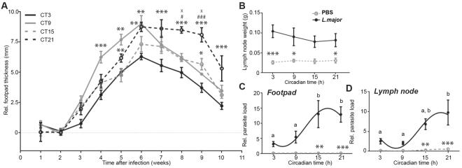 https://cdn.ncbi.nlm.nih.gov/pmc/blobs/bfb4/5589941/011a2051e762/41598_2017_11297_Fig1_HTML.jpg
