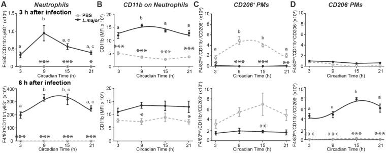 https://cdn.ncbi.nlm.nih.gov/pmc/blobs/bfb4/5589941/1ed5beb619c2/41598_2017_11297_Fig4_HTML.jpg