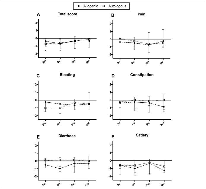 https://cdn.ncbi.nlm.nih.gov/pmc/blobs/bfb5/6602784/b591a8de79b4/ct9-10-e00034-g004.jpg