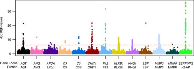 https://cdn.ncbi.nlm.nih.gov/pmc/blobs/bfb9/4982757/45eaea725623/hcg-9-375-g003.jpg