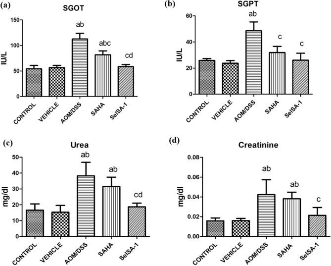 https://cdn.ncbi.nlm.nih.gov/pmc/blobs/bfbb/10250299/472d17d4bb7e/41598_2023_36555_Fig4_HTML.jpg