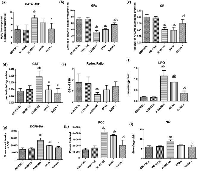 https://cdn.ncbi.nlm.nih.gov/pmc/blobs/bfbb/10250299/9c6574e12cc4/41598_2023_36555_Fig5_HTML.jpg