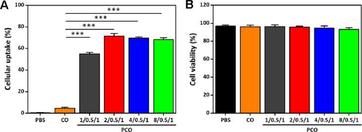 https://cdn.ncbi.nlm.nih.gov/pmc/blobs/bfbd/8721234/9b9dee8ebd3b/gr3.jpg