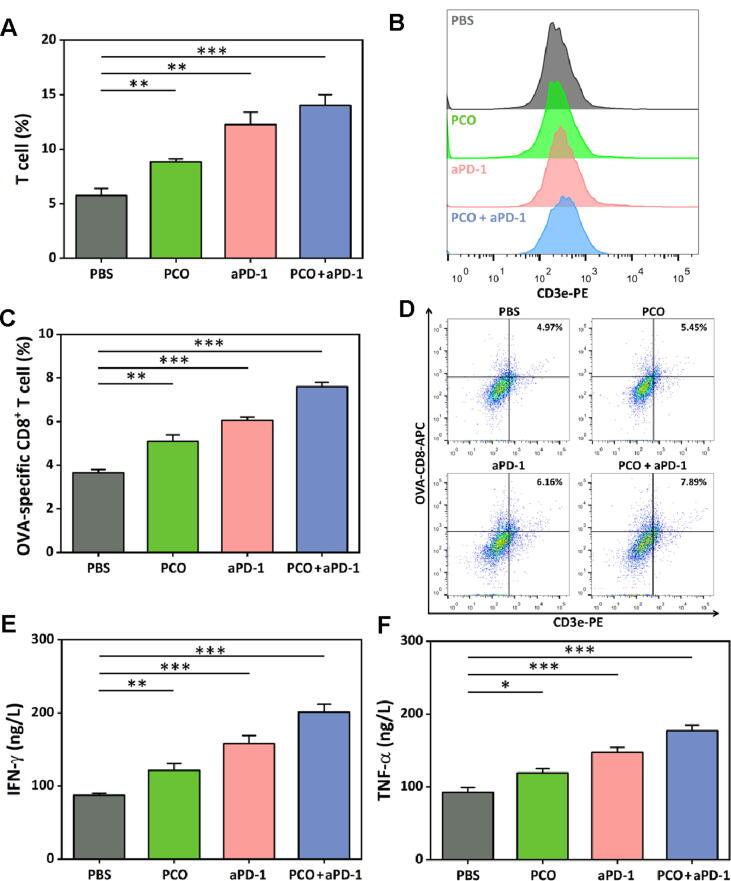https://cdn.ncbi.nlm.nih.gov/pmc/blobs/bfbd/8721234/fdbd628c32e4/gr7.jpg