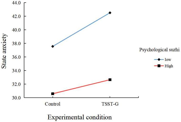 https://cdn.ncbi.nlm.nih.gov/pmc/blobs/bfbe/10912246/105e0b6d3307/gr4.jpg