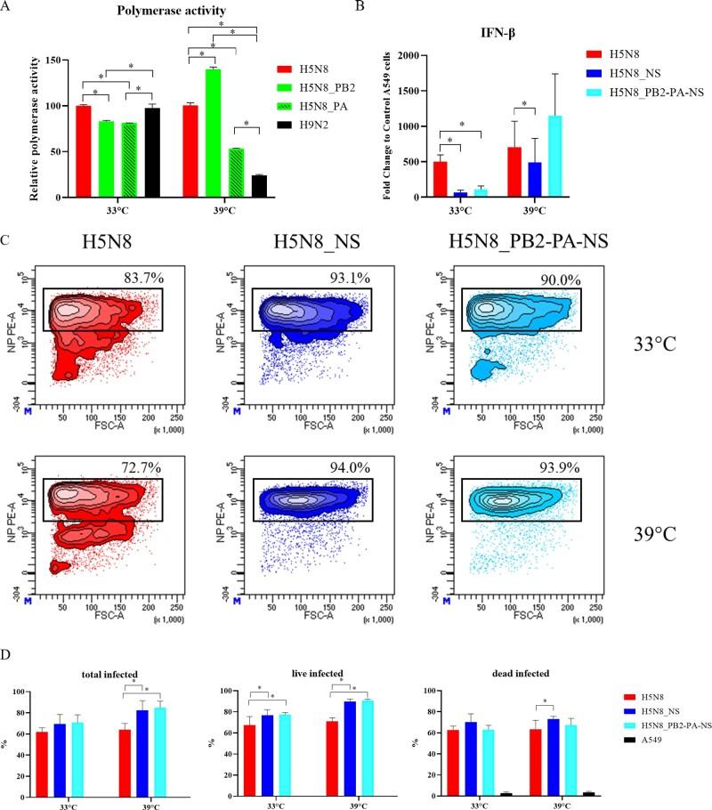 https://cdn.ncbi.nlm.nih.gov/pmc/blobs/bfbe/7733613/c6f6f8ecd274/veaa077f3.jpg