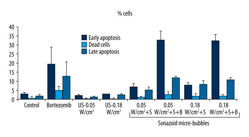 https://cdn.ncbi.nlm.nih.gov/pmc/blobs/bfbf/5201119/4548190385fe/medscimonit-22-5049-g002.jpg
